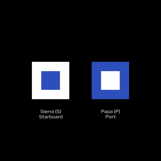 Starboard and Port