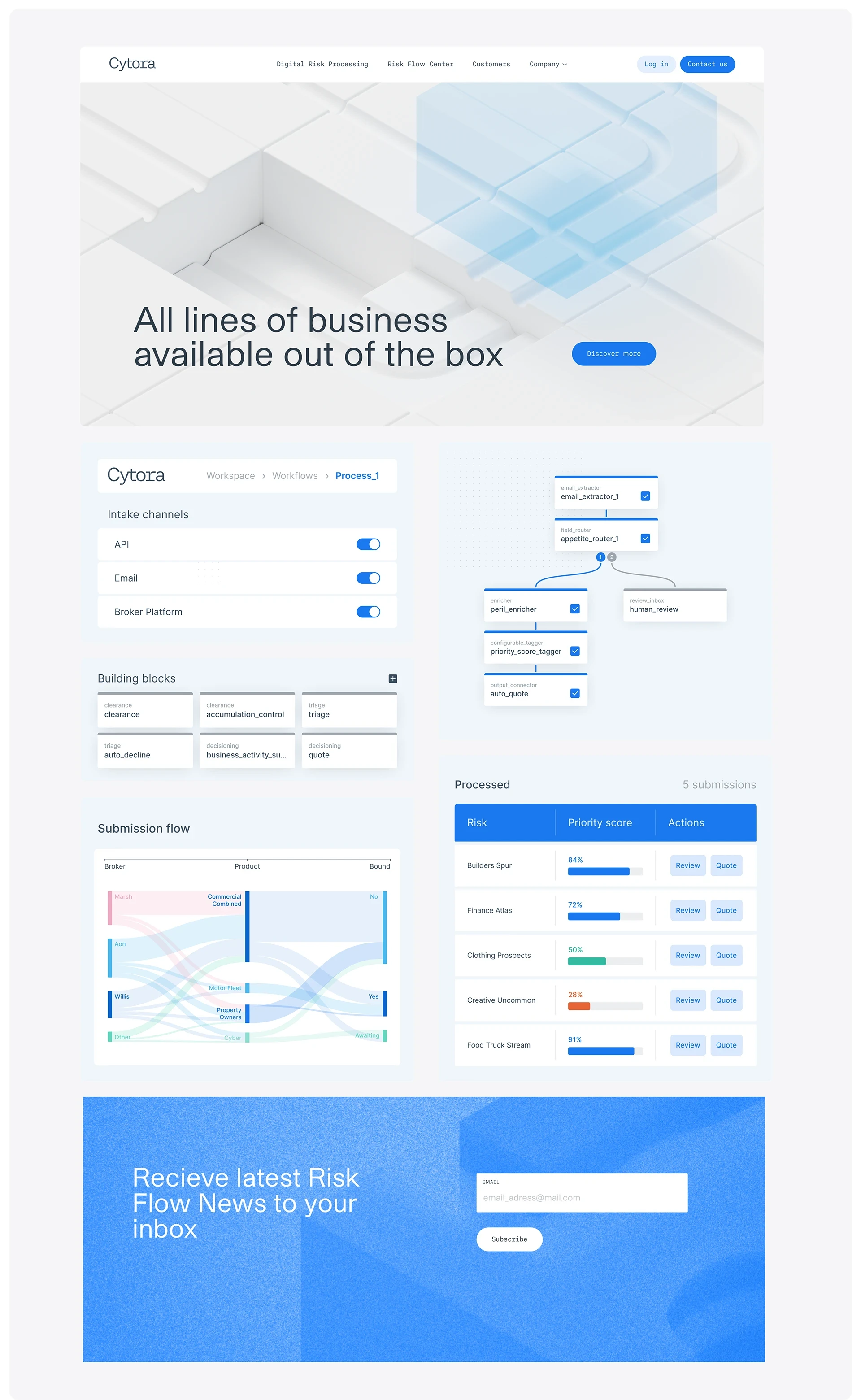 Cytora